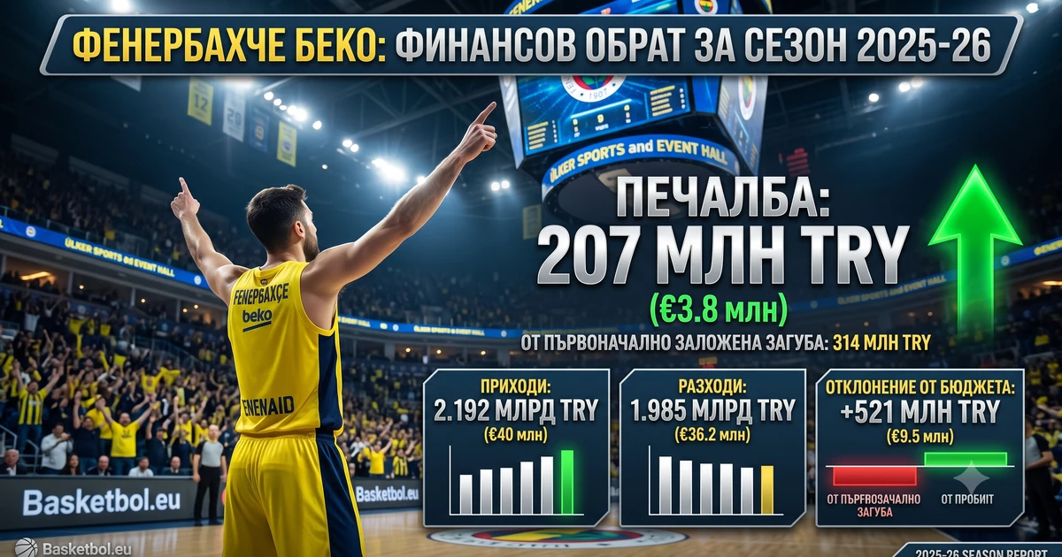 basketbol.eu