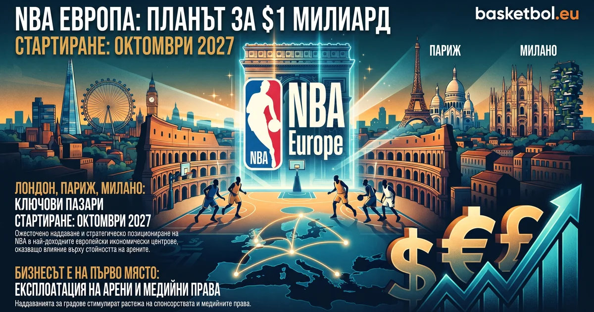 basketbol.eu